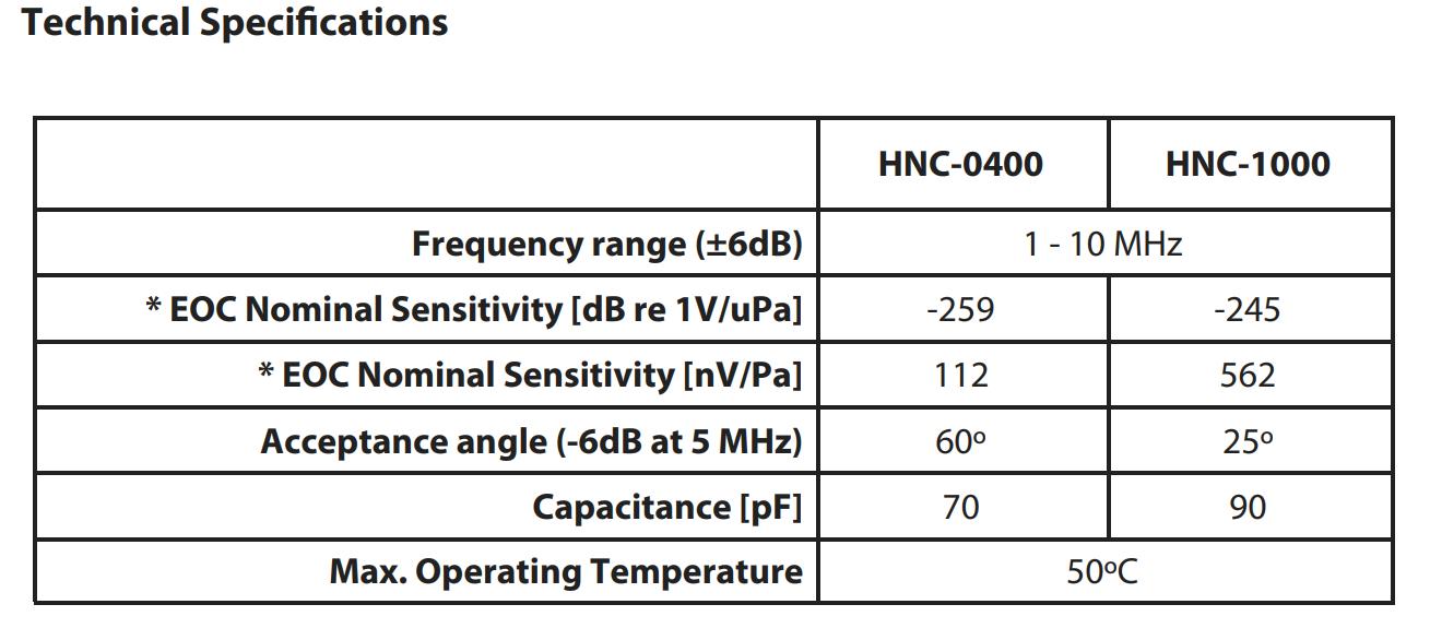 ONDA HNC-0400針式水聽(tīng)器