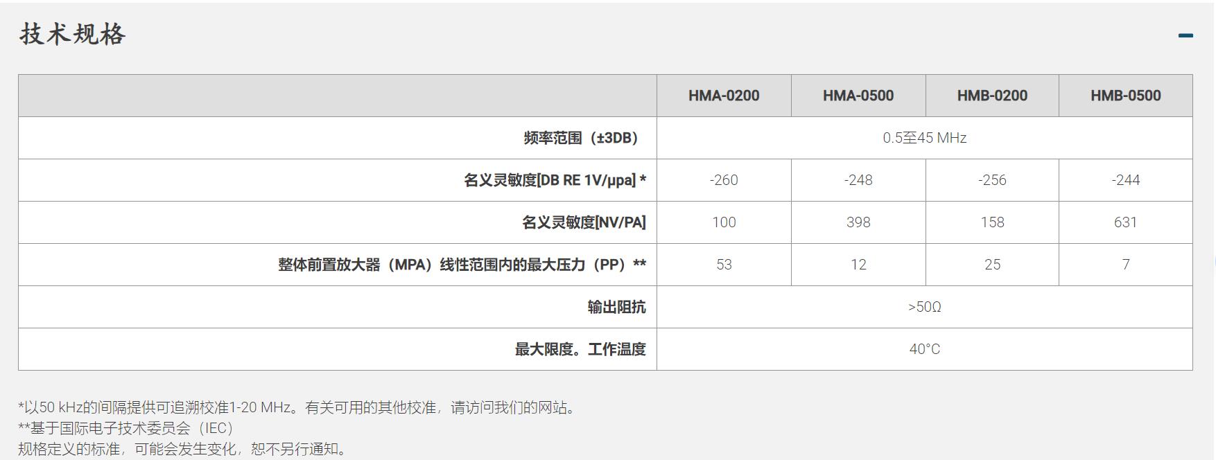 ONDA HMB-0500膜式水聽器