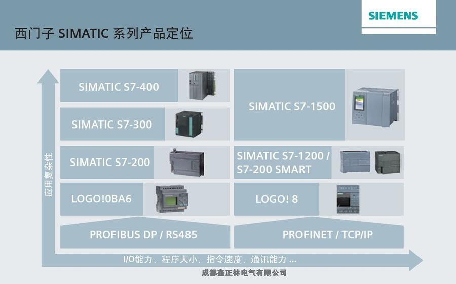 四川廣安市通信模塊德國(guó)倍福6ES72211BH320XB0服務(wù)優(yōu)先