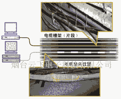 專業(yè)提供高壓電力電纜無(wú)線溫度監(jiān)測(cè)報(bào)警控制系統(tǒng)