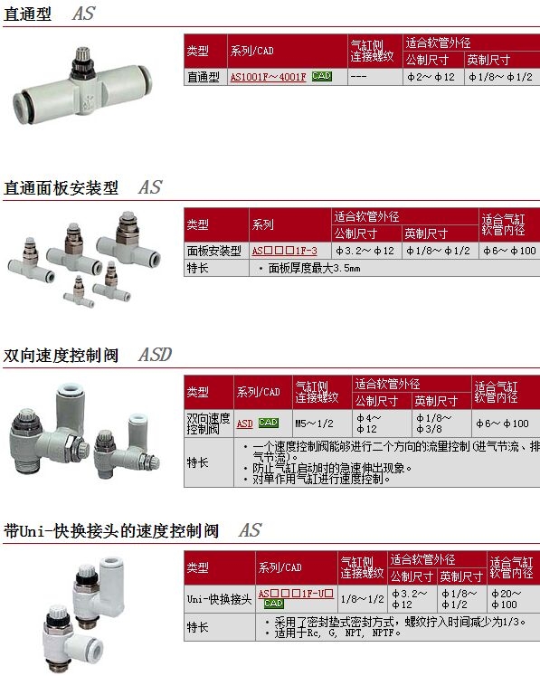 AS2201F-01-08SK-X264快速報價
