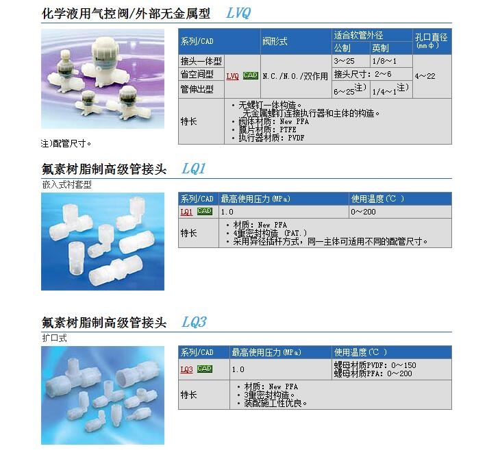 LVQ52S-S19N-4快速報價