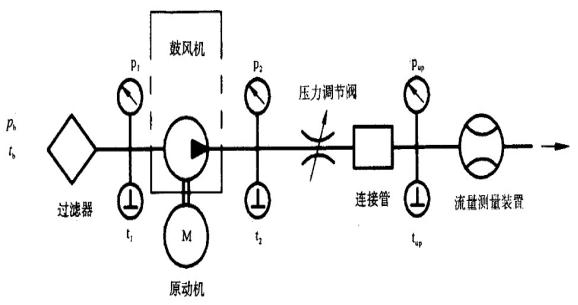 風(fēng)機(jī)測(cè)試系統(tǒng)