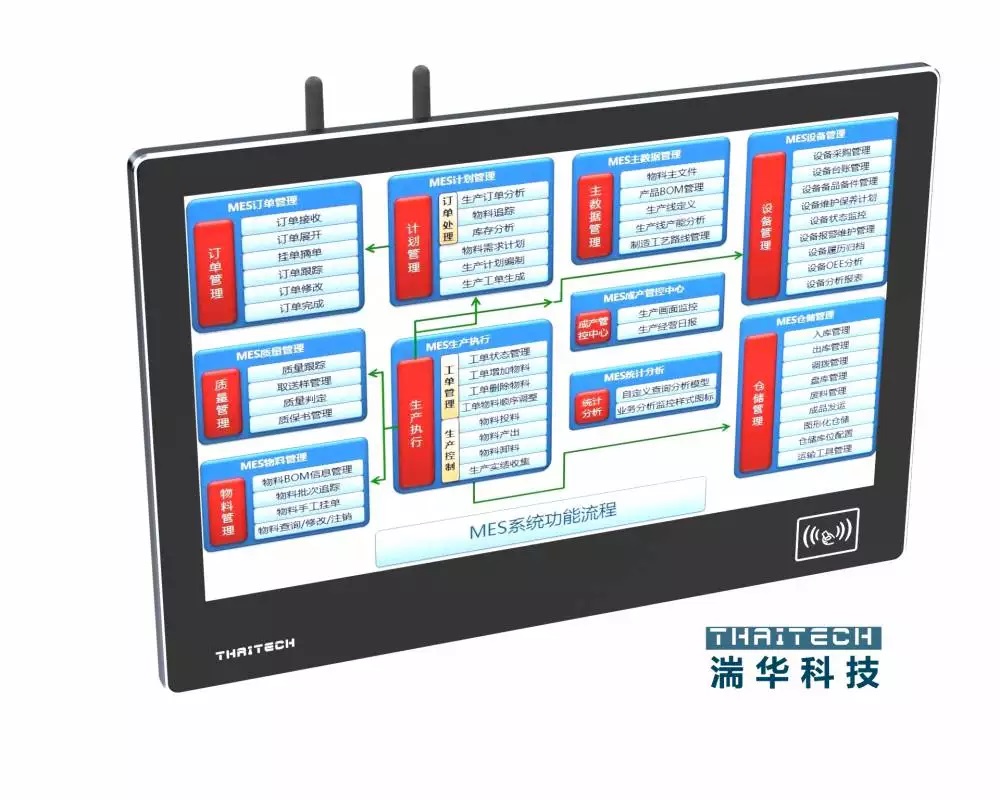 工業(yè)平板電腦純平安卓工控一體機觸屏顯示器無風(fēng)扇嵌入式工業(yè)電腦