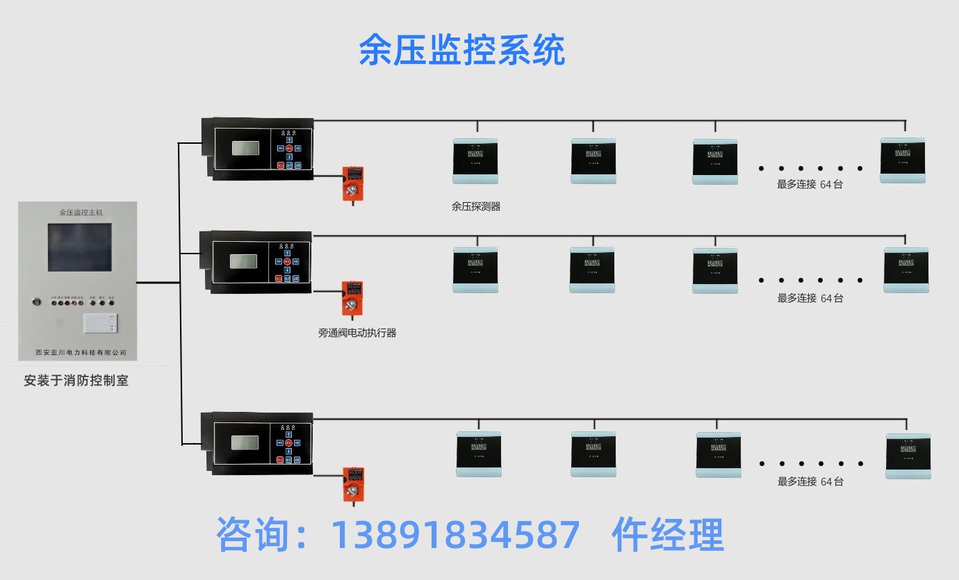 車(chē)庫(kù)CO濃度探測(cè)器-西安本地廠家