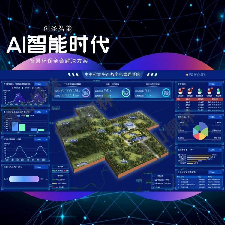 智慧水務水利資源管理系統(tǒng)