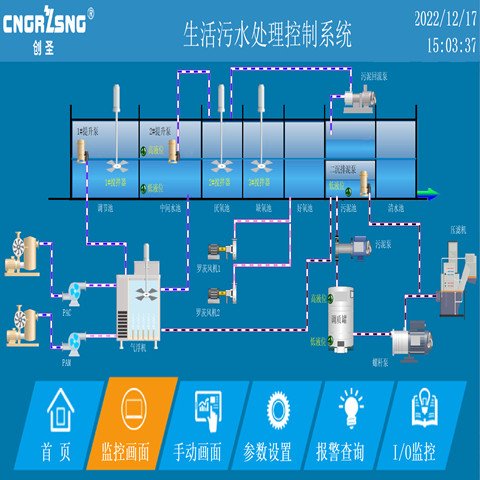 污水處理控制系統(tǒng)智慧水務污水處理廠遠程控制
