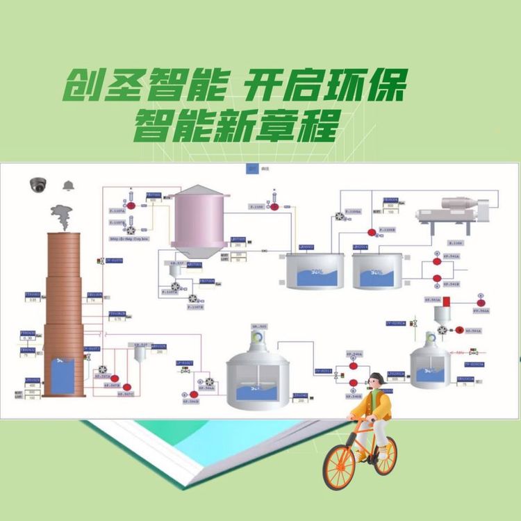 創(chuàng)圣大屏中控系統(tǒng)監(jiān)控顯示面板可視化電子屏幕